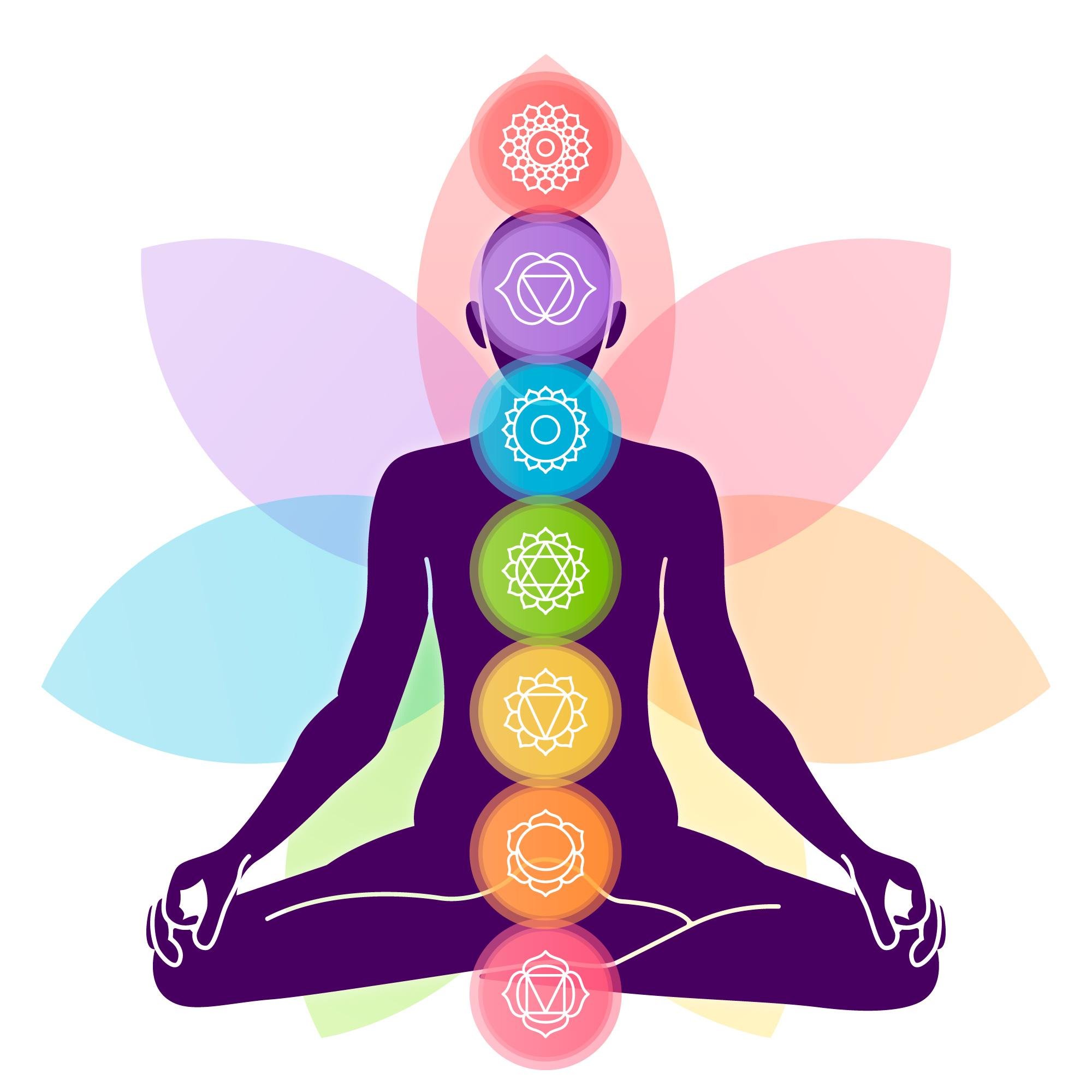 chakras